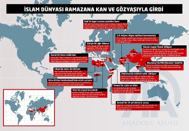 İslam dünyası ramazanı kanla karşılıyor
